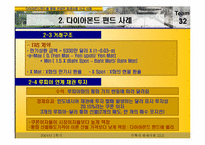 다이아몬드 펀드를 통해 관찰한 파생상품 사고 사례-6