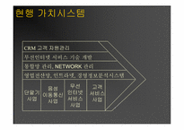 KTF 환경분석 레포트-15