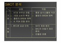 KTF 환경분석 레포트-18