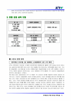 [경영정보] KTF의 역량분석 및 전략 도출-5