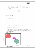 [경영전략사례] 치킨랜드 경영전략-9