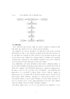 [조직행위론] 삼성물산의 조직분석 - 팀제운영을 바탕으로-8