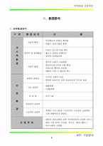 [전략경영] KTF 기업분석-6
