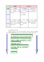 [조직행위론] 사내벤처제도의 의미와 사례분석-3