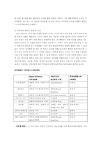 [조직행위관리] 베르나르 베르베르 `뇌` 속 조직행위론-2