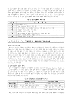 월마트경영사례보고서-6