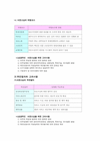 [경영학] 아웃소싱-4