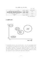 [경영전략](주)코리아홈쇼핑 Jack Field(잭필드)사례분석-11
