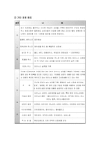 [마케팅] 펩시콜라 경영전략과 마케팅전략-8