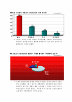 [마케팅] 펩시콜라 경영전략과 마케팅전략-15