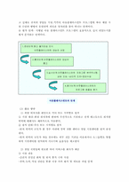 [인적자원관리] 퇴직관리(outplacement)-7