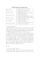 [인적자원관리] 퇴직관리(outplacement)-18