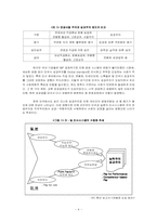 [조직행동론] 인센티브제도의 문제와 해결방안-4