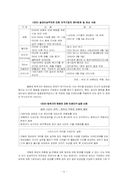 [조직행동론] 인센티브제도의 문제와 해결방안-6