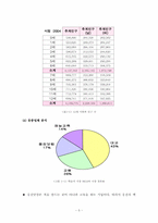 [생산관리](주)웅진닷컴 아웃소싱 제안-5