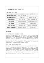 [조직론] 7S모델에 의한 이랜드 조직문화분석 -IMF를 전후 변화 비교-5