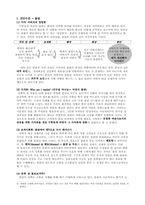 [조직행위론] 목란사와 뮬란의 조직행위분석 및 감상-4