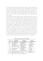 [성과주의인사] 성과측정 및 보상 현황 사례-9