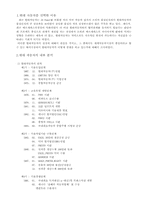 [국제경영] 현대자동차의 국제진출전략-1