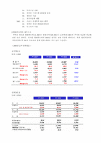 [국제경영] 현대자동차의 국제진출전략-2