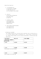 [국제경영] 현대자동차의 국제진출전략-3