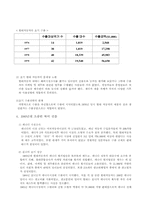 [국제경영] 현대자동차의 국제진출전략-5