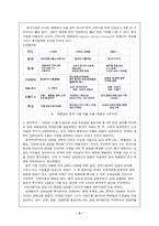[국제무역] 태평양 중국진출사례-4