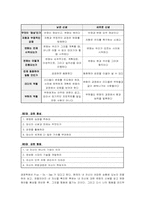 [독후감] 바보들은항상결심만한다 를 읽고-2