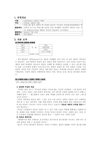 [조직 독후감] `CEO히딩크 - 게임의 지배`를 읽고-1