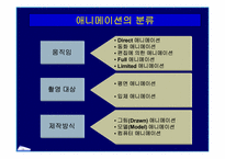 [애니메이션의 정의, 발달, 분류, 영역]애니메이션의 정의, 발달, 분류, 영역-10