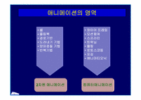 [애니메이션의 정의, 발달, 분류, 영역]애니메이션의 정의, 발달, 분류, 영역-12
