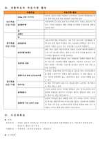 [가사노동과 시간관리] 시간사용실태를 기록분석, 목표달성과 시간계획표 작성-20