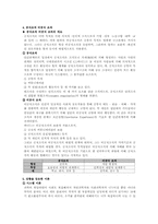 [경영학원론] 경영조직이론-6