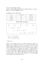 [사회학습이론] 반듀라의 사회학습이론-15