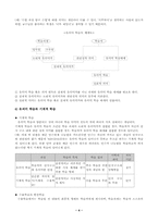 [수업이론] Ausubel 오수벨 의 설명식수업-4