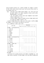 [심리검사] 지능검사 도구-6