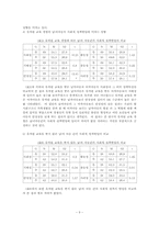 [유아연구 및 평가] 역사적연구 및 사례-9