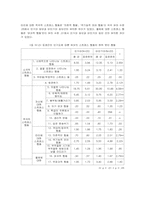 [유아연구 및 평가] 관찰연구 및 사례-9