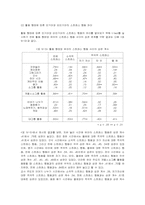 [유아연구 및 평가] 관찰연구 및 사례-10