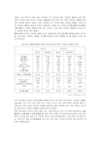 [유아연구 및 평가] 관찰연구 및 사례-11