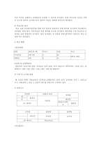 [유아교육기관방문] 유아특수학교를 다녀와서-5