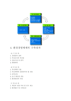 [환경경영] 환경경영시스템(EMS)-4