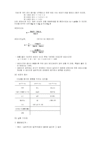 [미생물] 미생물의 생육곡선-4