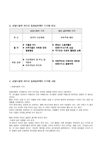 [보건행정학] 현대보건의료에 대한 문명비평적시각과 정치경제학적시각의 비교-4