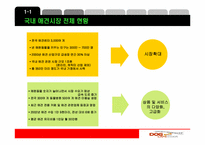[마케팅] 도그카페 마케팅전략-3