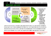 [마케팅] 도그카페 마케팅전략-4