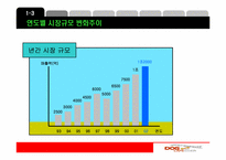 [마케팅] 도그카페 마케팅전략-5