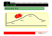 [마케팅] 도그카페 마케팅전략-8
