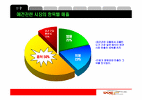 [마케팅] 도그카페 마케팅전략-9