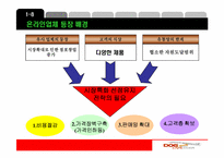 [마케팅] 도그카페 마케팅전략-10